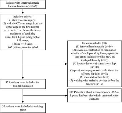 Prediction of osteoporosis from proximal femoral cortical bone thickness and Hounsfield unit value with clinical significance